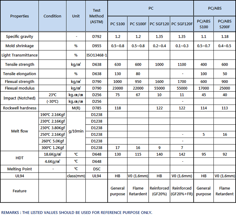 TDS PC, PC-ABS