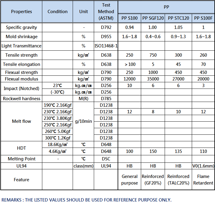 TDS PPT, PPG, PPFR
