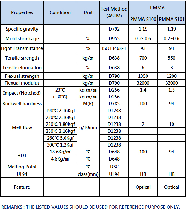 TDS PMMA